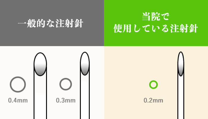 超極細35G注射針